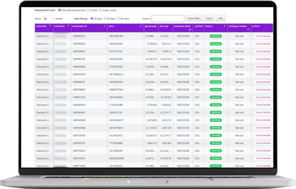 Laptop screen displaying a data table labeled Engagement type: Umbrella Employment with columns for umbrella, software, employee id, nino, gross pay, net pay, period, status; rows show Verified badges and View Details buttons.